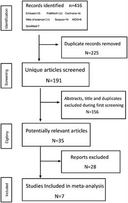 Risk of intracranial hemorrhage in patients using anticoagulant therapy for atrial fibrillation after cerebral microbleeds combined with acute ischemic stroke: a meta-analysis